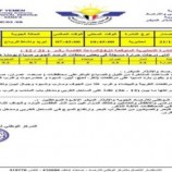 الأرصاد: النشرة التحذيرية المتوقعة لل24 ساعة القادمة