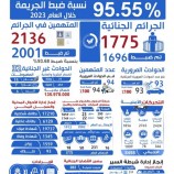 شرطة محافظة الضالع تستعرض إنجازاتها خلال العام 2023م