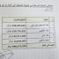 بلاغ رسمي ‏”مليارات بالعملة الصعبة تُنقل للخارج: كارثة تستدعي المحاسبة”