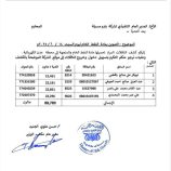 توجيهات بإمداد كهرباء عدن بـ12 مقطورة نفط يوميًا