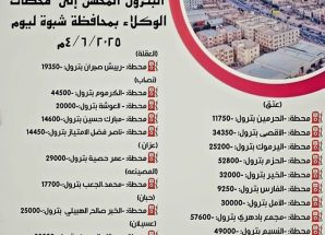 شركة النفط فرع شبوة تعلن عن تغطية السوق بالمشتقات النفطية وتحذر من التلاعب