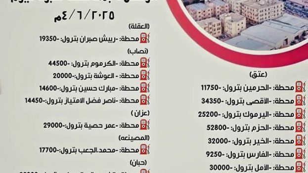 شركة النفط فرع شبوة تعلن عن تغطية السوق بالمشتقات النفطية وتحذر من التلاعب