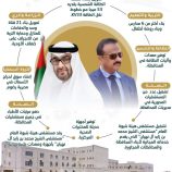 السلطة المحلية بشبوة تعبر عن شكرها لشيوخ الإمارات على دعمهم الإنساني والتنموي المتواصل
