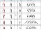 عدد من وكالات الأرز في العاصمة عدن تبدأ بطرح أسعار مخفّضة تماشيًا مع انخفاض سعر الصرف