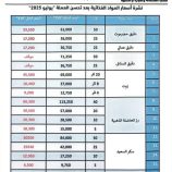 مكتب الصناعة بشبوة ينشر قائمة محدثة بالأسعار ويحذر ثلاث شركات كبرى من تجاهل تحديث اسعارها