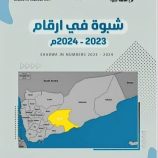 شبوة: المحافظ بن الوزير يشيد بإنجاز مكتب الإحصاء في إصدار كتاب “شبوة في أرقام”