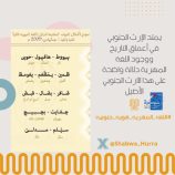 سياسيون يحتفون بيوم اللغة المهرية ويطلقون وسم #اللغه_المهريه_هويه_جنوبيه